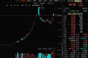 放量震荡，还能打吗？三大因素驱动这一行业高景气