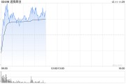 速腾聚创拟配售最多1000万股新股 净筹约2.71亿港元
