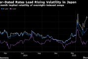 Pimco：尽管近期震荡较大 日本国债仍有投资价值