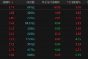 A股缩量“深V”，下一步怎么走？
