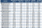 近10亿元资金出逃！浦银安盛旗下次新基金遭巨额赎回