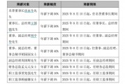 688399，高管集体降薪！董事长降50%！