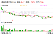 江南化工：控股股东提议公司实施2024年中期分红