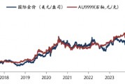 华安基金:美联储降息50个基点,中东局势再度紧张 华安基金:美联储降息50个基点,中东局势再度紧张