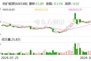 兖矿能源：前三季度实现净利润114亿元