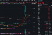 重磅预期推动！地产股全线爆发，万科A尾盘冲高涨近9%，地产ETF(159707)高开高走狂飙5.47%！