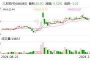 三友医疗：超声外科手术设备取得医疗器械注册证