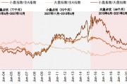 小盘股当前的支撑因素有哪些？