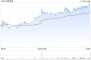新秀丽1月2日斥资1133.56万港元回购51.51万股