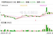 中国电信：前三季度净利润292.99亿元 同比增长8.1%