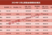 32.83万亿元！公募基金规模再创新高