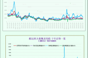 一张图：波罗的海指数因海岬型船运价上涨连续第二天上涨