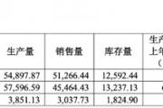 敏芯股份连亏三年,低毛利困局难解 敏芯股份连亏三年,低毛利困局难解