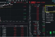 科大讯飞、中兴通讯领衔，“漂亮50”持续拉升！A50ETF华宝（159596）摸高1.5%，换手率断层领先！