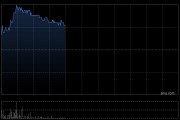 澳博控股现涨近6% 有意收购澳门凯旋门娱乐场及十六浦娱乐场所在物业 澳博控股现涨近6% 有意收购澳门凯旋门娱乐场及十六浦娱乐场所在物业