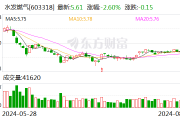 水发燃气上半年扣非净利同比增长32.18% 运营效率显著提升