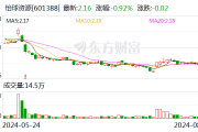 怡球资源：14年前购得的209亩土地使用权将被收回