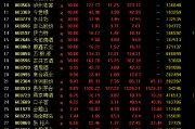 白酒板块走强 老白干酒、五粮液等20股涨停