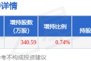 1月5日派斯林发布公告，其股东增持340.59万股