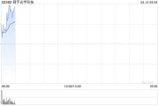 舜宇光学科技发盈喜 预期2024年度股东应占溢利同比增加约140%至150%