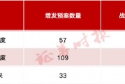A股，重大信号！