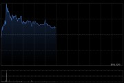 丘钛科技盘中涨近6% 招银国际将目标价上调至13.21港元