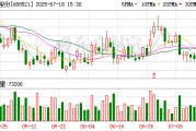 芯原股份：1863534股限售股将于7月28日上市流通