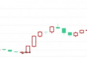公募REITs指数点位创17个月以来新高
