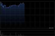 万国黄金集团午前涨逾7% 本周三将发布年度业绩预计纯利同比增超60%