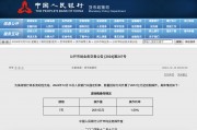 央行今日进行2051亿元7天期逆回购操作