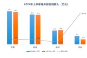 又一巨头，筹划港交所上市！