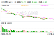 实控人“潜逃海外且失联”？东方材料否认，上交所向公司下发监管工作函