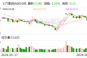 上汽集团：7月整车销量合计25.15万辆
