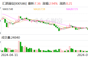 汇源通信：上半年预亏500万元—750万元