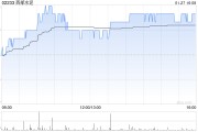 西部水泥拟收购刚果(金)的现代化综合水泥厂CILU的多数股权