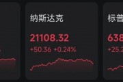 官宣裁员后，英特尔暴跌