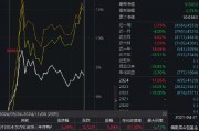 东方红启恒三年持有本轮行情以来涨8.24%，跑输业绩基准12%！累计给基民亏45亿元，收取管理费5亿元