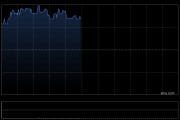 保诚绩后涨逾3% 2024年度新业务利润增加11%至30.78亿美元