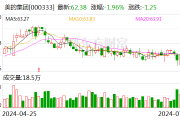 美的集团：H股发行上市获得中国证监会备案