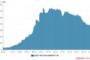 全年12个月里有9个月减持！中国美债持仓去年合计减少573亿美元