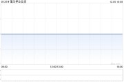 霭华押业信贷12月5日注销292.8万股已回购股份