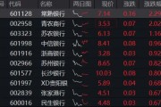 银行逆天涨势不停，资金不畏“高位”，512800单日再揽1．76亿元！