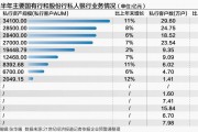 银行中报私人银行业务透视：高净值客户数量规模双增 建行、平安家族信托、家办超千亿