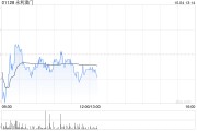 永利澳门授出35.2万股奖励股份
