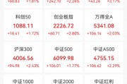 彻底引爆！这个赛道火了，全线上攻！