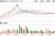 贤丰控股：2025年半年度净利润约4019万元，同比增加638.22%