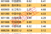 一批中字头被盯上！券商、互联网金融遭资金大幅出逃