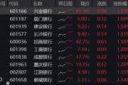 险资举牌、主力狂涌，这只ETF九连阳逆市新高！