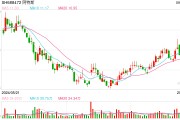 阿特斯高门槛激励背后：行业下行期毛利率不降反升 研发费用率仅1%长期低于同行