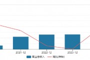 胜宏科技筹划港股上市:净利润波动大,研发投入占比仅4.2%行业排名倒数 胜宏科技筹划港股上市:净利润波动大,研发投入占比仅4.2%行业排名倒数